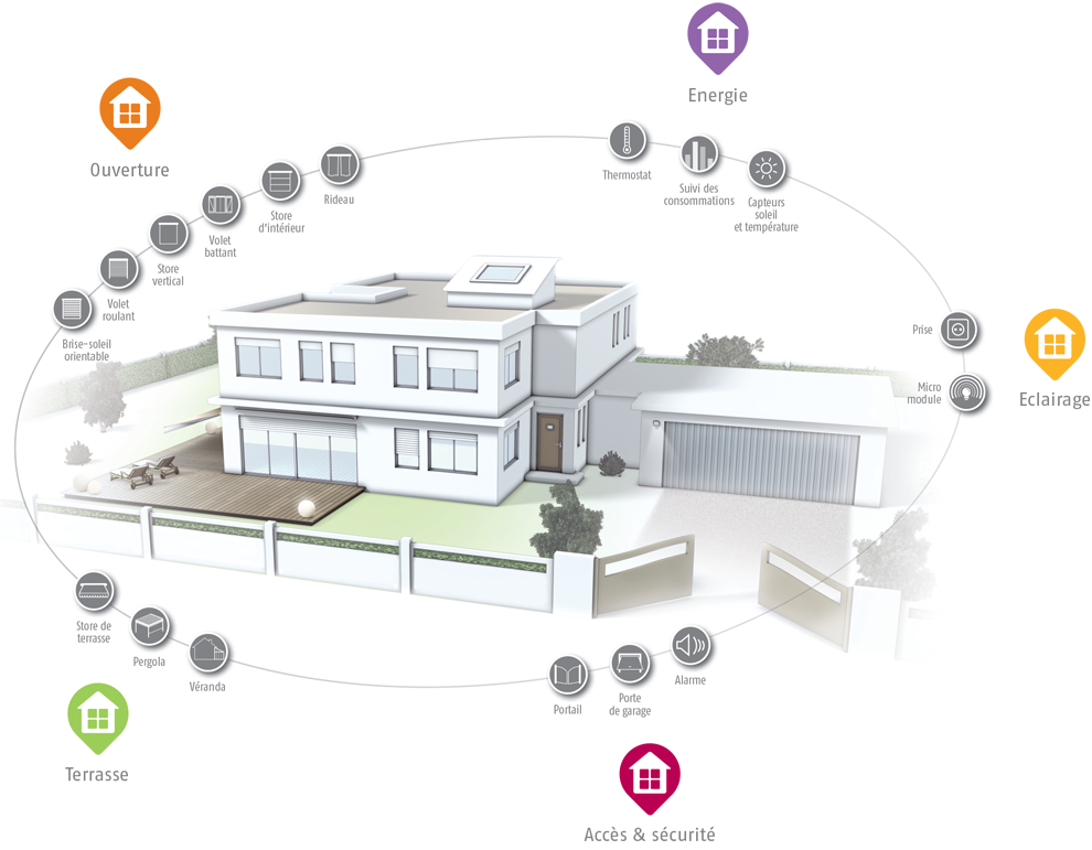 schema equipements